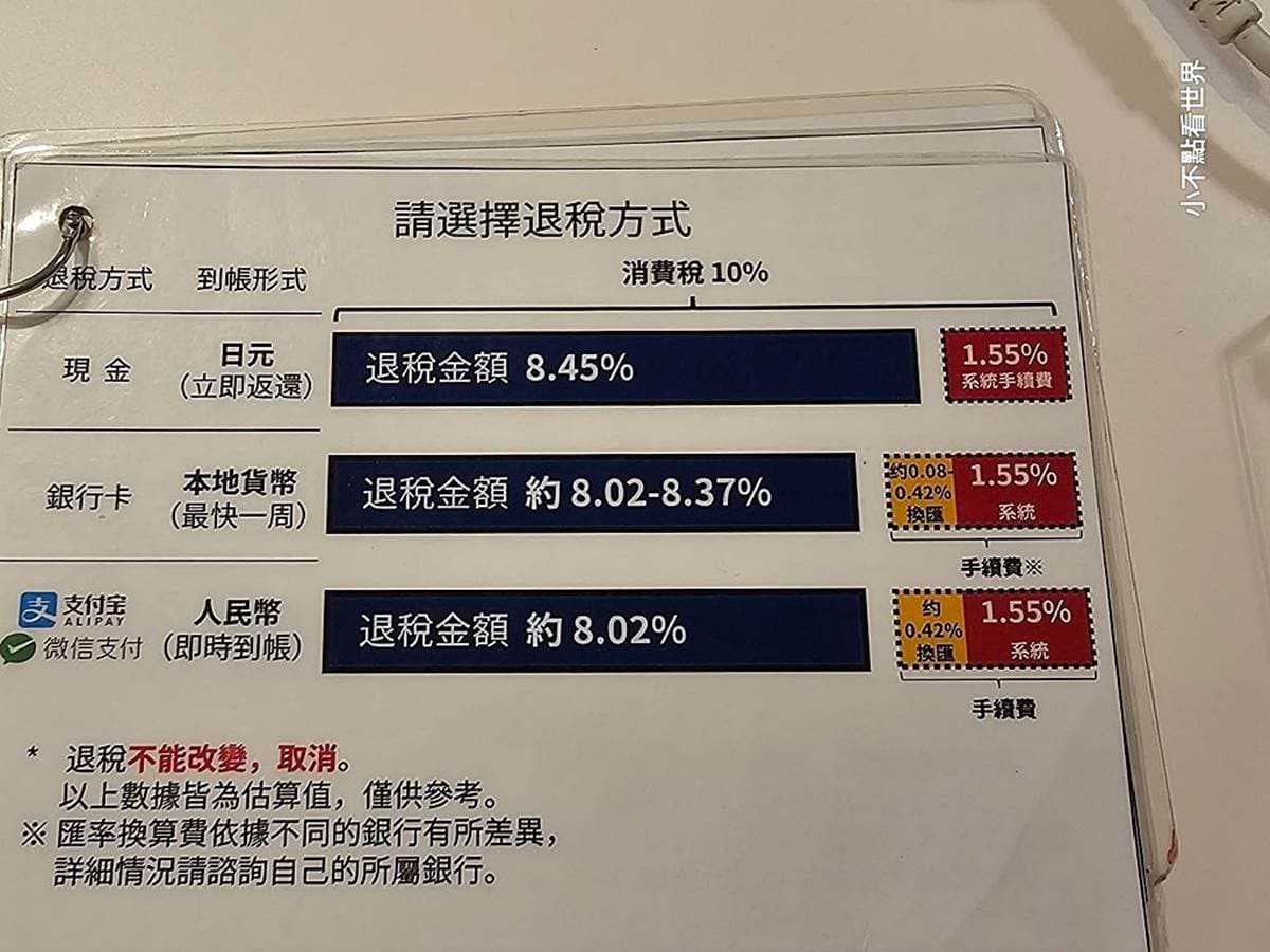 日本買精品現省６千元！實測百貨購入LV「這樣買」最划算，必學退稅、刷卡技巧