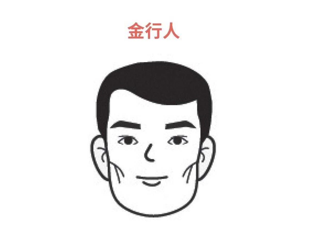 看臉就能測你是「五行中」哪種人？「這臉型」財運超旺，找對同事貴人一起飛