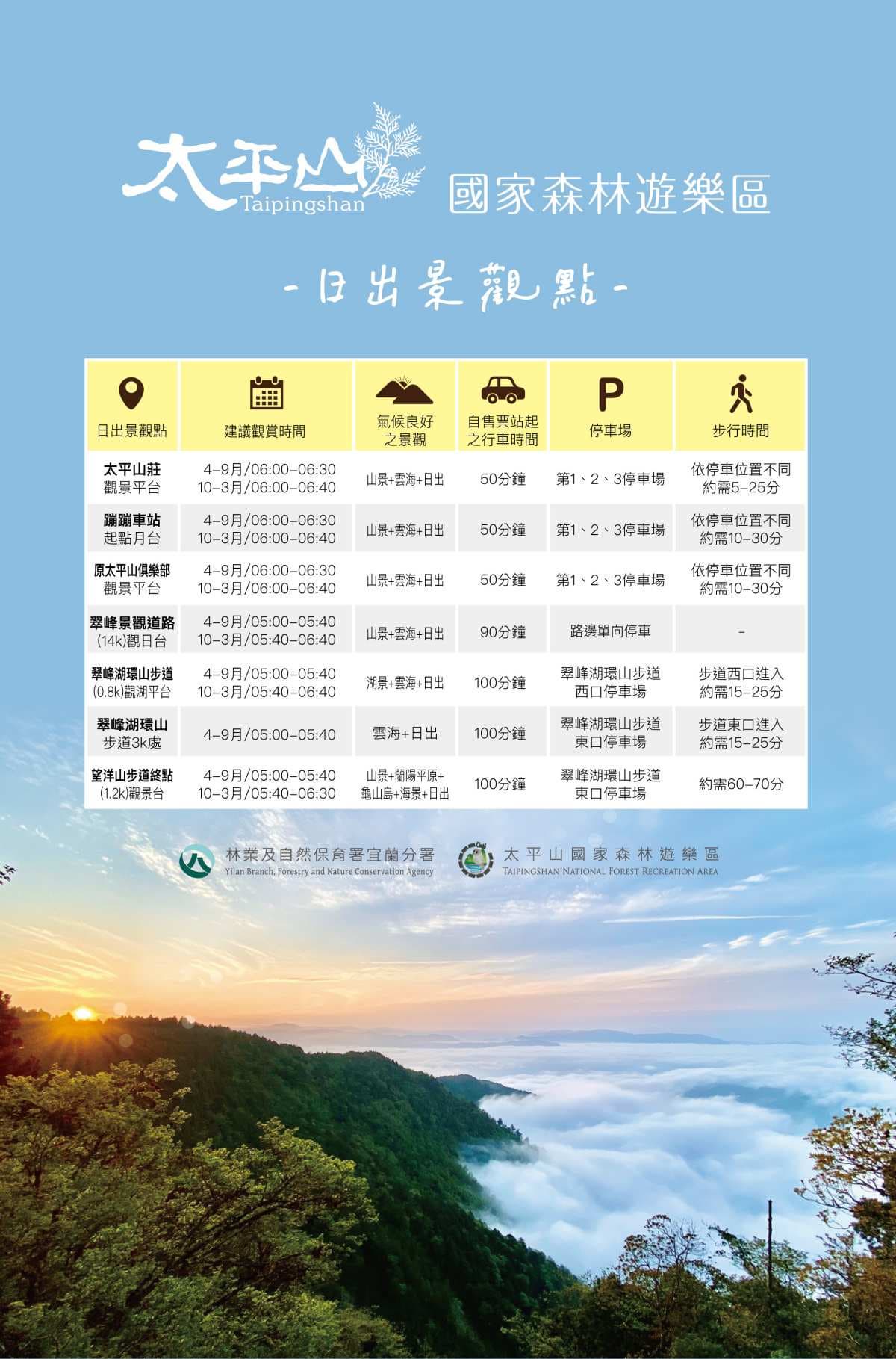 宜蘭太平山下雪啦!觀景台、火車鐵軌積雪秒變「雪白仙境」,追雪族快朝聖 宜蘭太平山下雪啦!觀景台、火車鐵軌積雪秒變「雪白仙境」,追雪族快朝聖