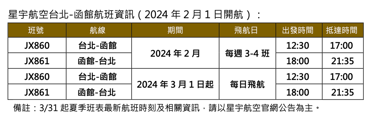直飛北海道函館不只廉航！星宇航空函館新航線開賣，起飛時間、班次看這裡