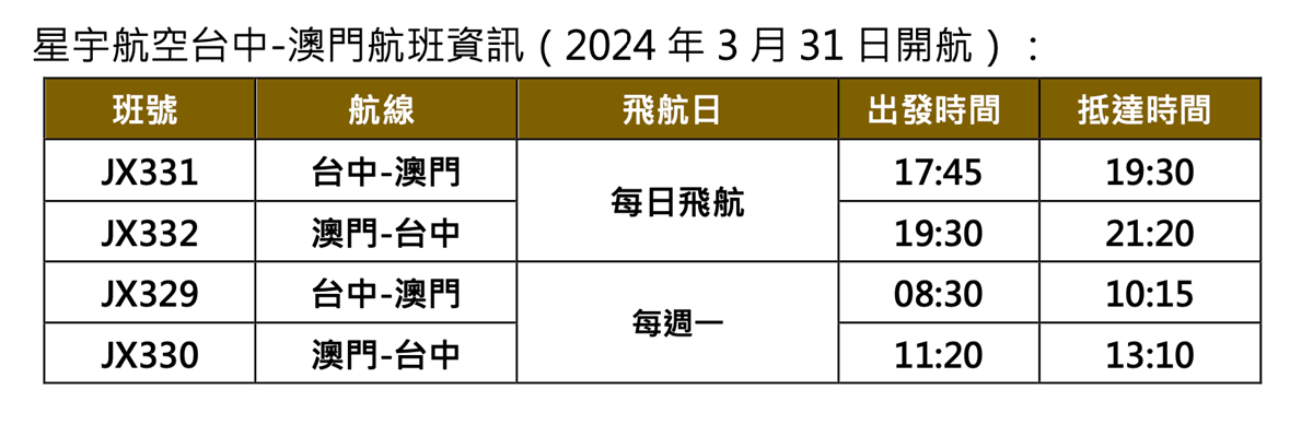 直飛北海道函館不只廉航！星宇航空函館新航線開賣，起飛時間、班次看這裡