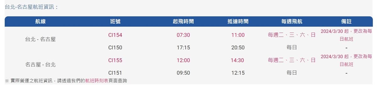 免6000元搭華航飛日本！增開航班免紅眼、附托運，小編實測給你看