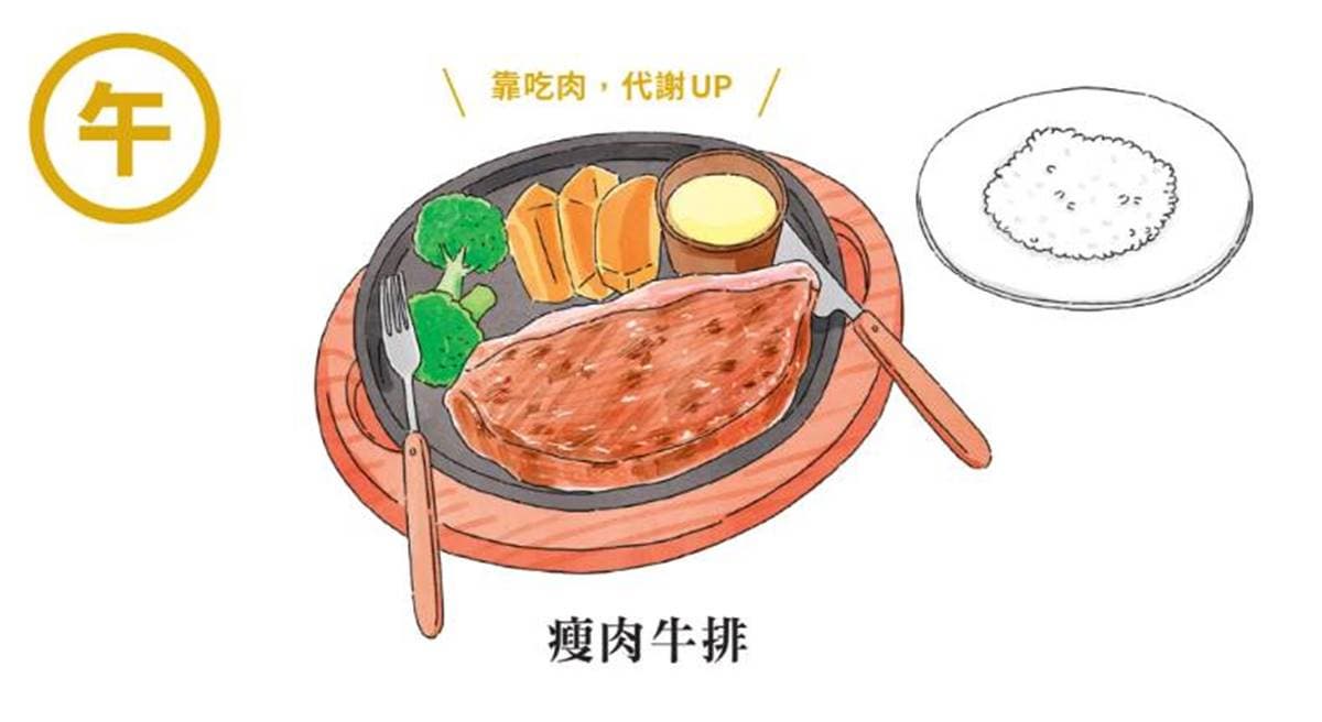 實測這樣吃半年減15公斤！營養師曝「無壓力瘦身菜單」，超商、外食想吃就吃