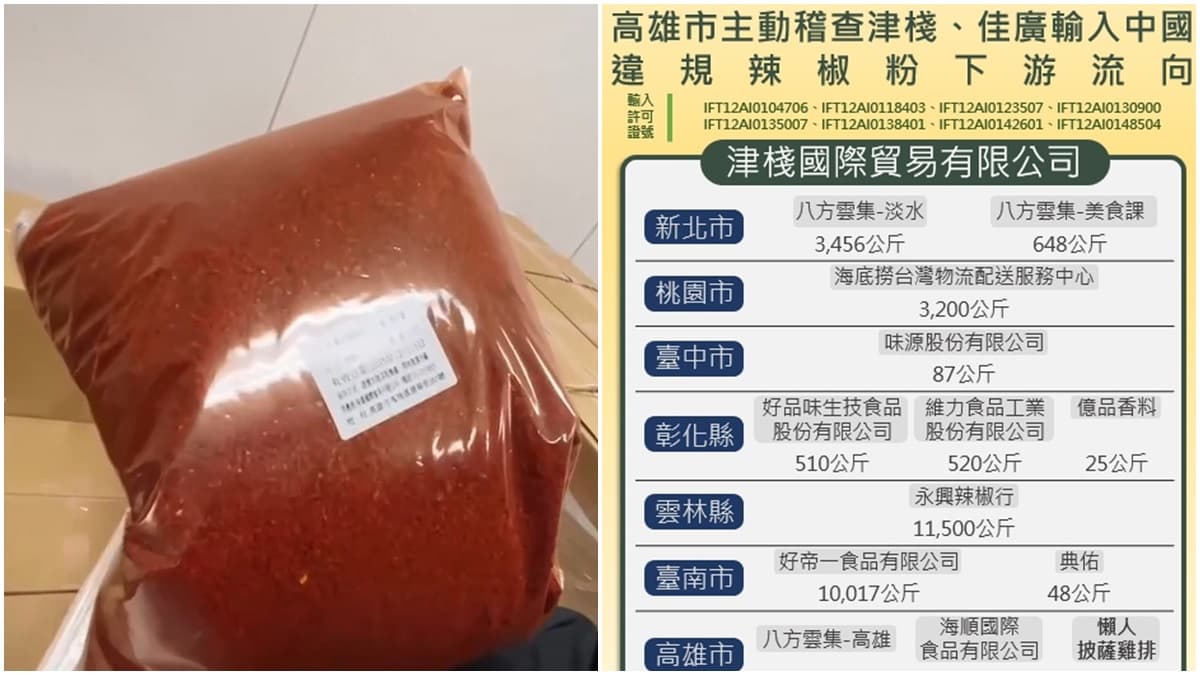 致癌辣粉風波擴大！3.4萬公斤蘇丹紅流竄７縣市，八方雲集、海底撈被點名