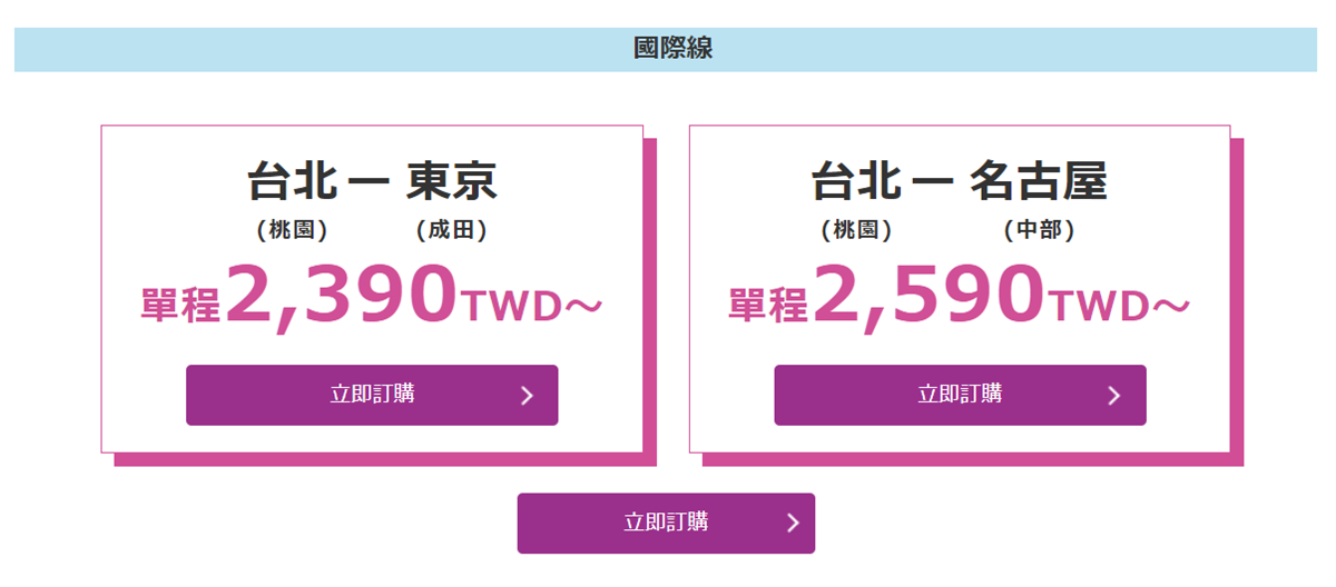 飛日本來回含稅免6200元！樂桃航空限時特賣，明晚「這時」開搶快設鬧鐘