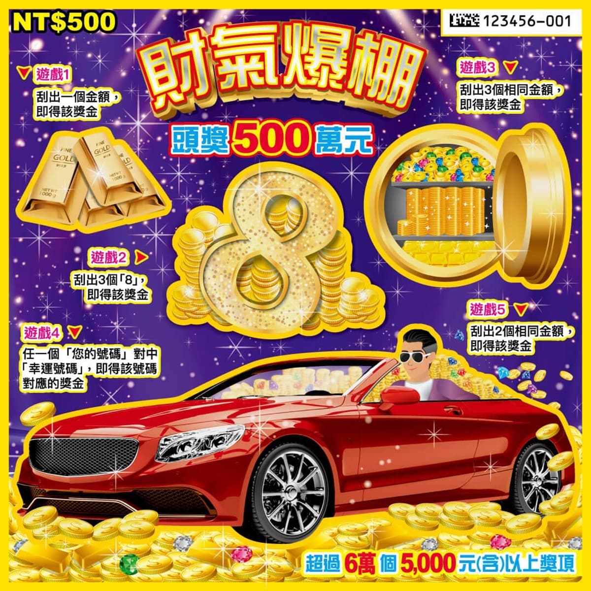 ２款新刮刮樂來了！超過326萬個獎項、總獎金逾18億元，中獎率、頭獎一次看