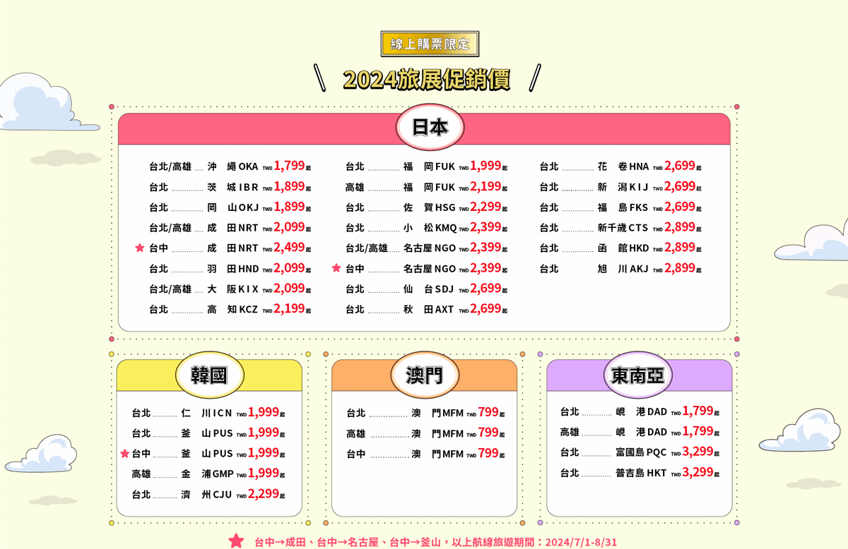 虎航快閃機票799元起！７大旅展優惠整理，日本團、富國島買一送一