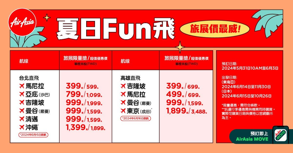 399元起飛出國！３大旅遊優惠整理：泰國買一送一、韓國來回2600元