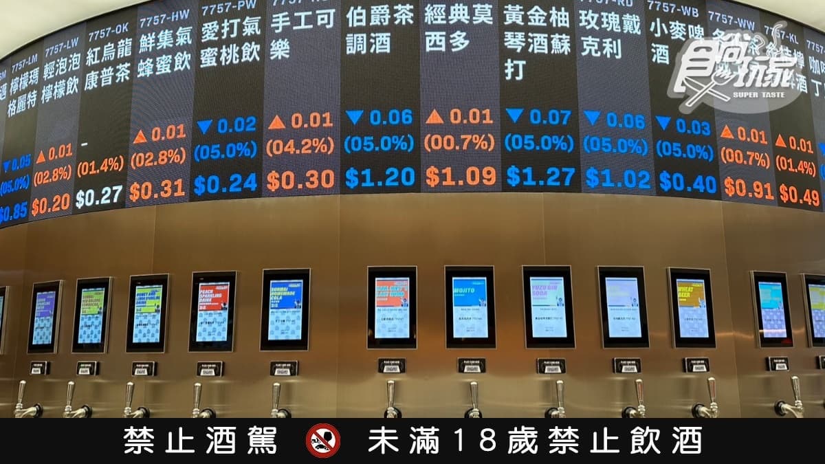 大巨蛋美食優惠４家一次看！全台第１間精品火鍋５折、餐酒館299元無限暢飲