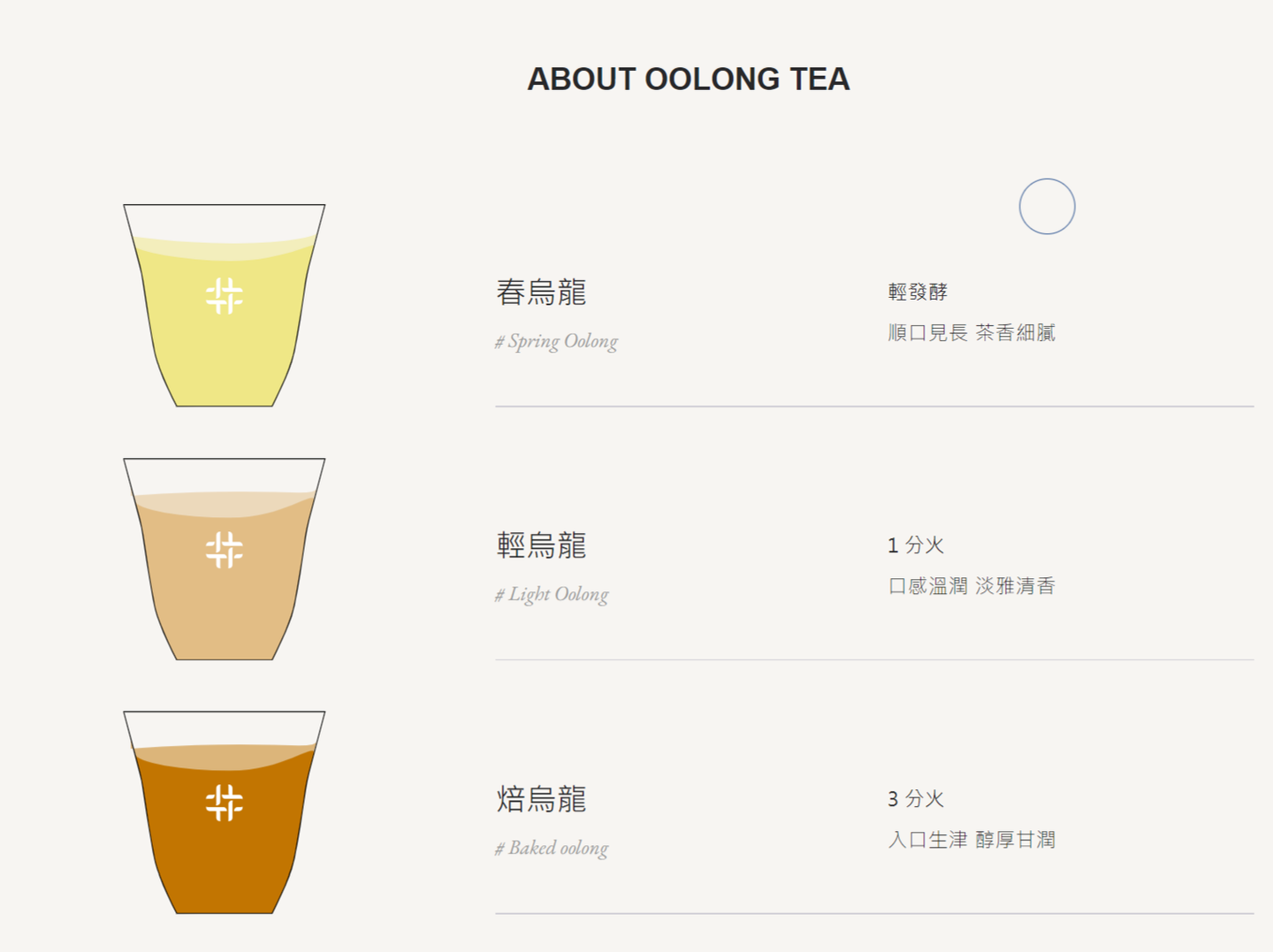 得正菜單2026最新!飲料新品、人氣Top 8推薦、網評必喝一次看 得正3種烏龍茶差異