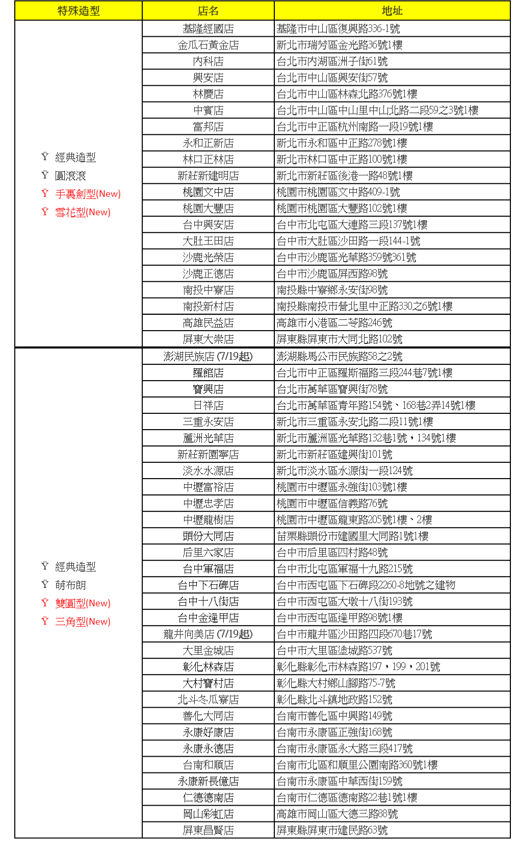 全家霜淇淋買一送一！新造型「雙圓、雪花、手裏劍」隨機有，限定門市一圖看