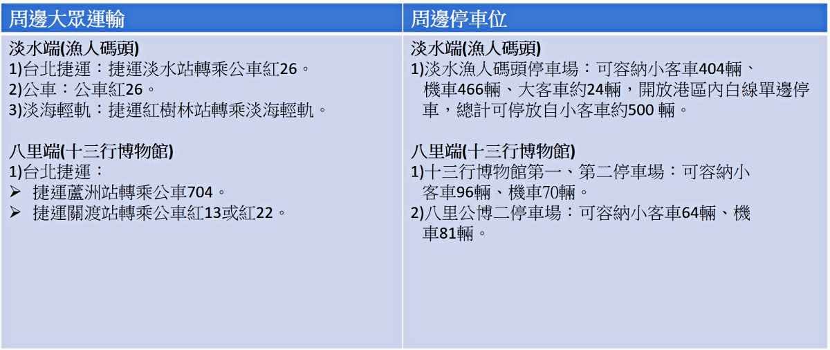 「2025淡水漁人碼頭煙火」８月登場！狂炸600秒高空煙火，３場次時間快筆記