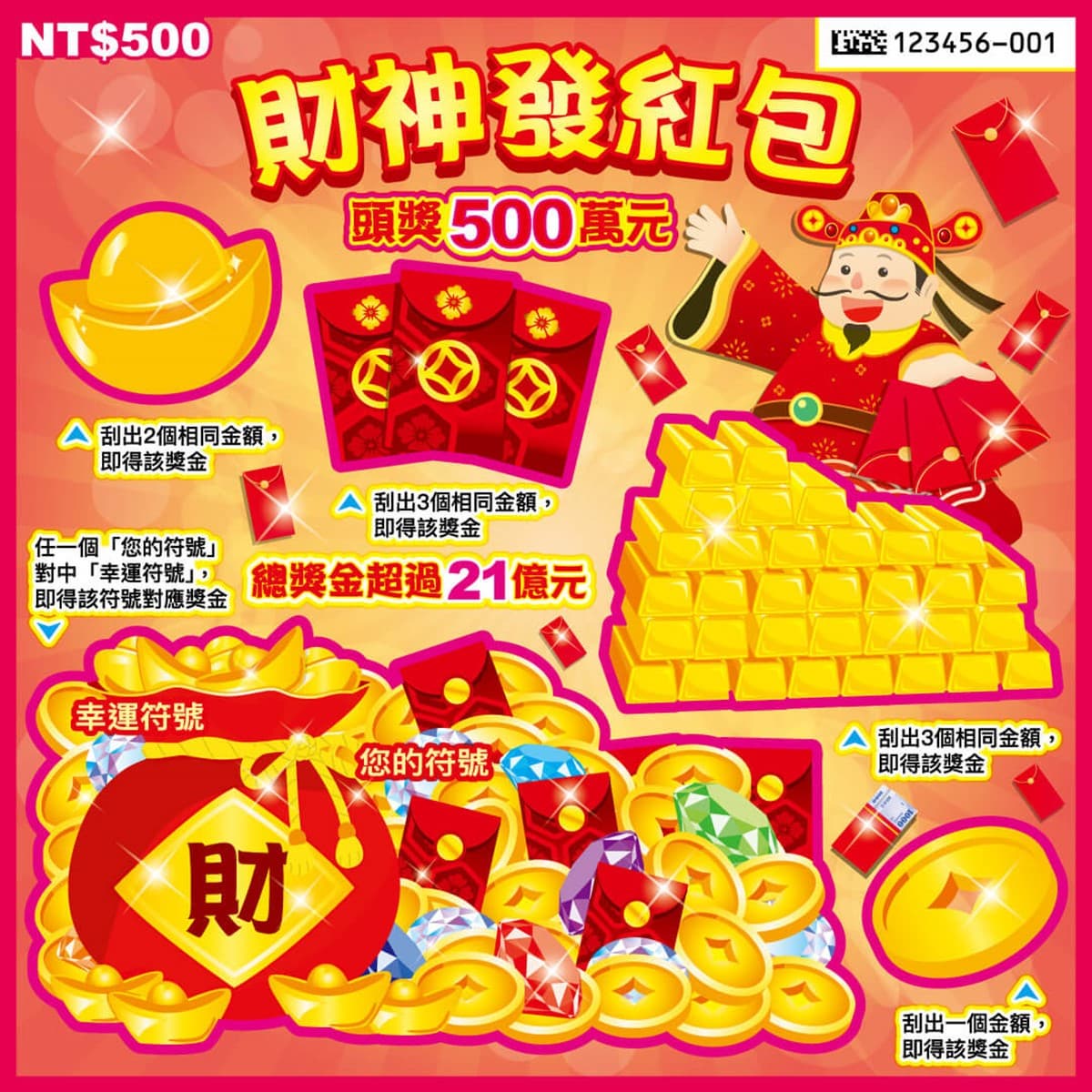 這款中獎率100%!蛇年11款全新刮刮樂推薦:CP值最高、中獎率、獎金一次看 這款中獎率100%!蛇年11款全新刮刮樂推薦:CP值最高、中獎率、獎金一次看