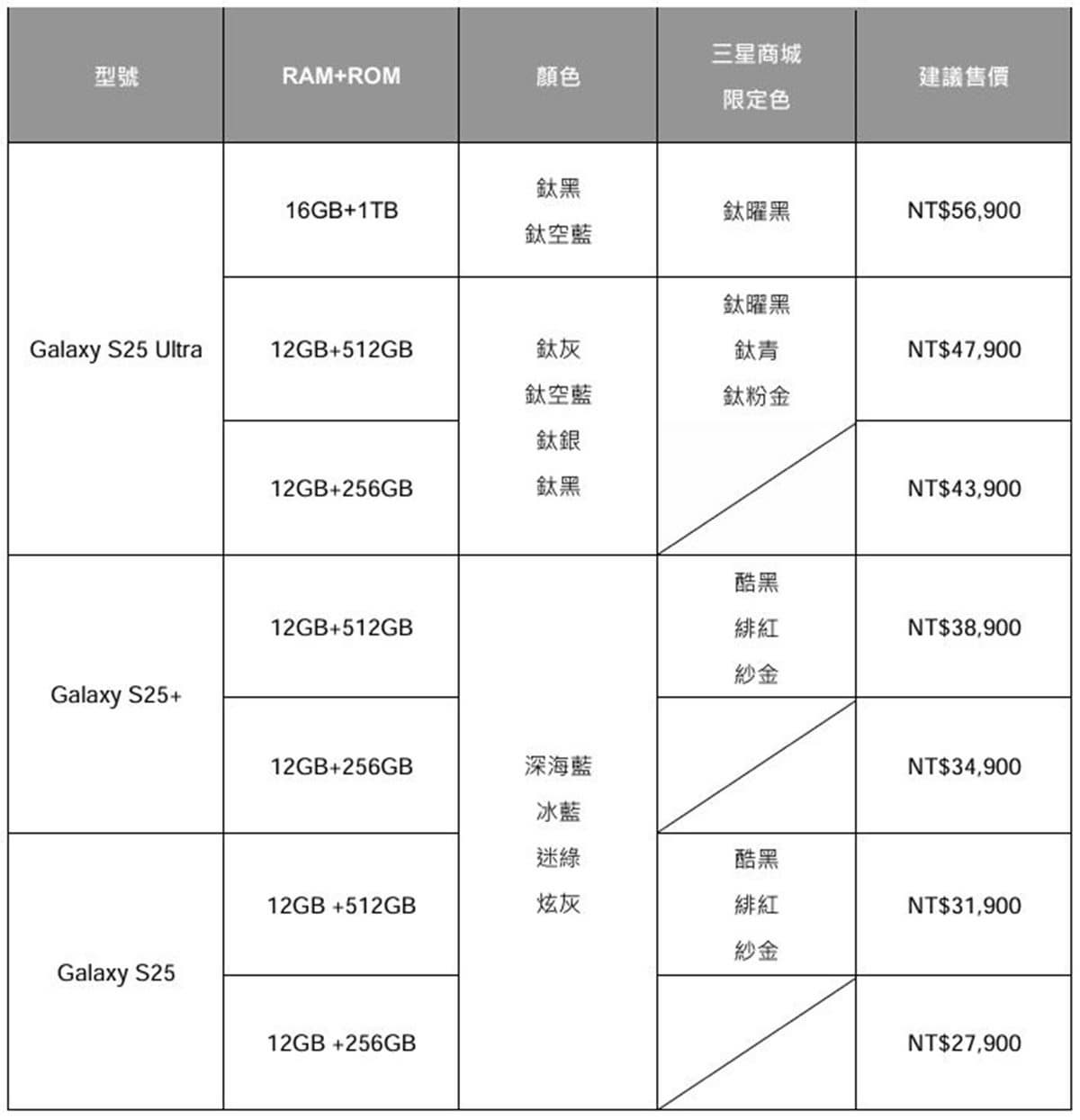 音訊噪音一鍵消除!三星新機6亮點:文字生成圖片、AI助理化身私人秘書 音訊噪音一鍵消除!三星新機6亮點:文字生成圖片、AI助理化身私人秘書