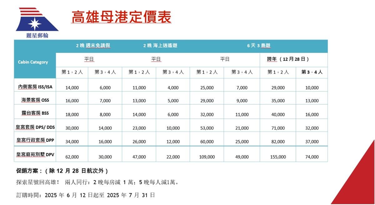 高雄鄉親快衝！「麗星郵輪探索星號」每人省１萬，加碼基隆港出發買２送２