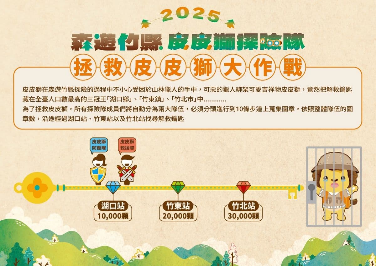 「森遊竹縣皮皮獅探險隊」出發！解鎖新竹縣10條步道換限量好禮