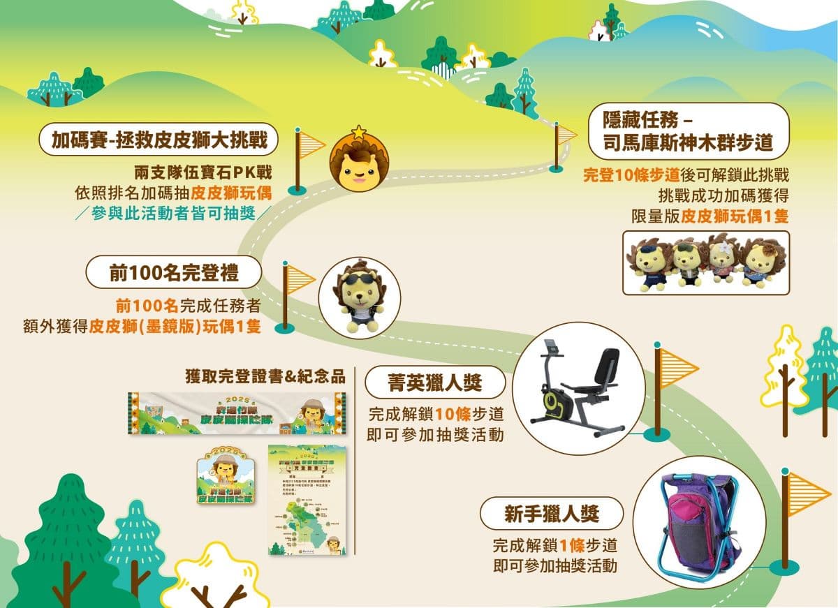 「森遊竹縣皮皮獅探險隊」出發！解鎖新竹縣10條步道換限量好禮