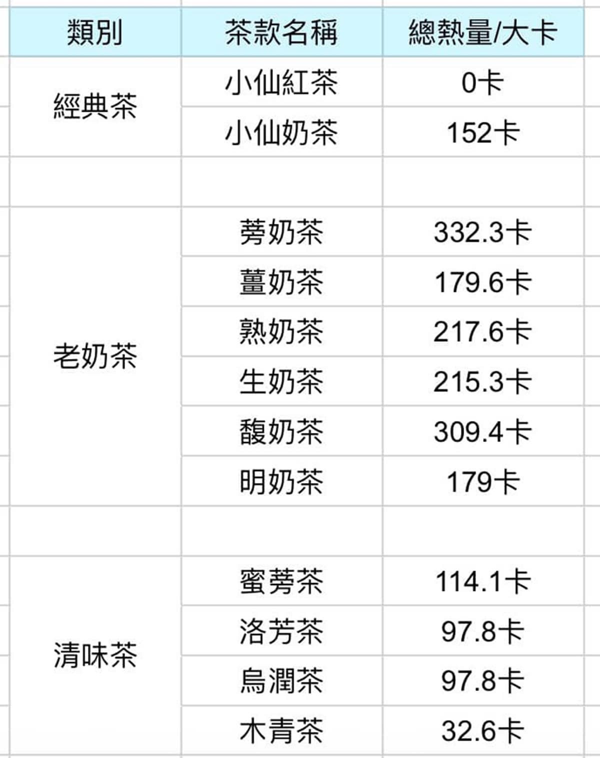 奶茶控選擇困難！台北東區「小仙島」７款奶茶喝爆，對中名字爽喝買一送一