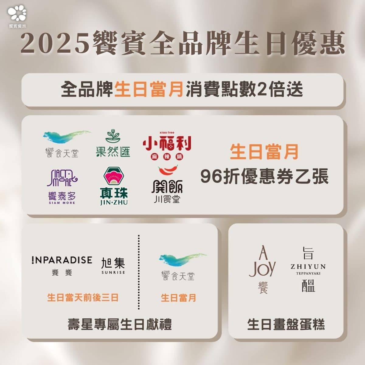 299元起吃到飽！９月壽星優惠４家：饗食天堂96折、豐FOOD４人同行１人免費