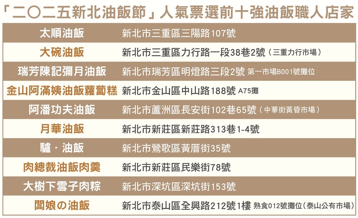 2025新北油飯節「職人油飯大賞」！前 10 強正式出爐