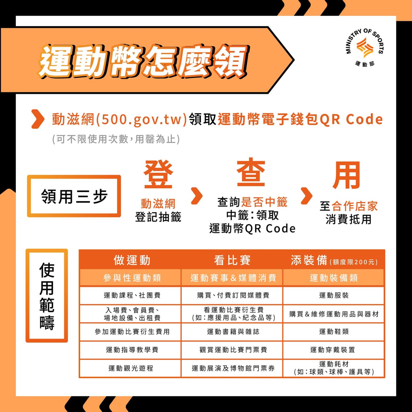 運動幣中籤號碼出爐！500元怎麼領？中獎可以幹嘛？網站、合作店家一次看