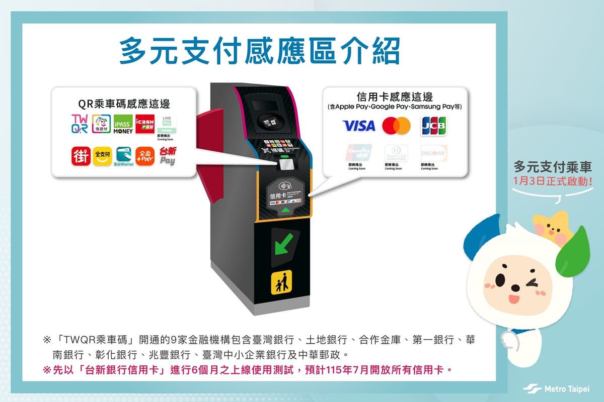 台北捷運１月開放手機掃碼進站！17家電子支付平台整理，這５家可搭公車