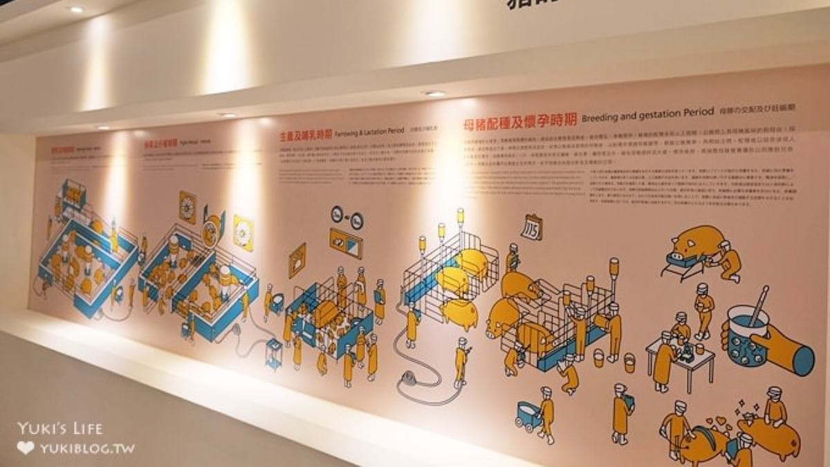 館內展覽陳設詳細，說明豬隻的一生和豬肉製作過程。（圖片來源：Yuki's Life）