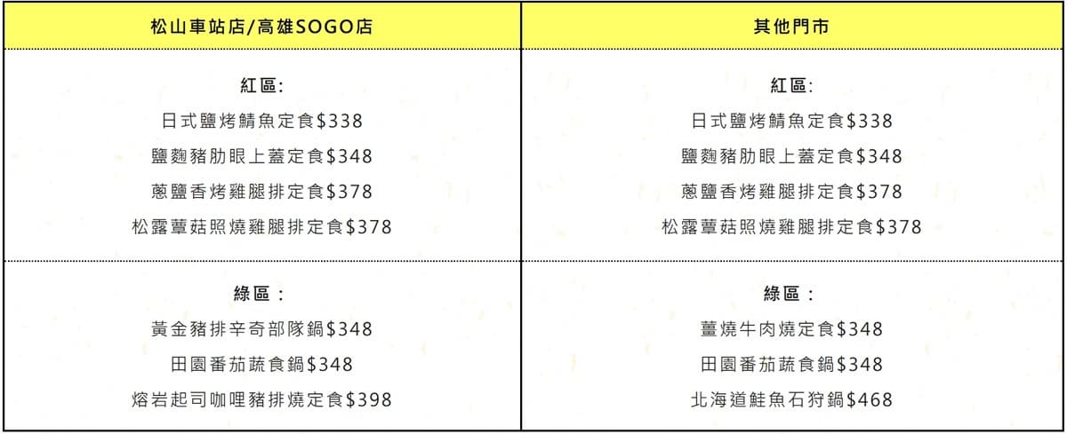 最低260元起！２大「高CP值日料」免費續飯、味噌湯到飽，必嗑巨無霸牛丼