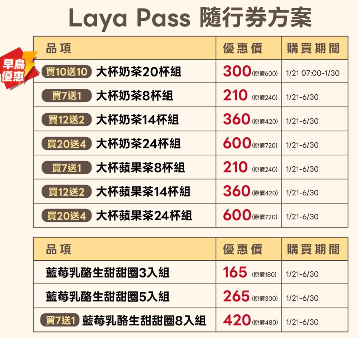 拉亞漢堡「買10送10」快搶!15元起喝爆奶茶、蘋果茶,再送爆漿生甜甜圈 拉亞漢堡「買10送10」快搶!15元起喝爆奶茶、蘋果茶,再送爆漿生甜甜圈