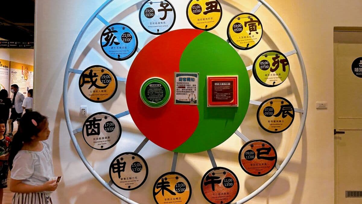 12個時辰對應12條經脈，能依循作息就能養生。（圖片來源：熱血吃遍高雄❤️Yu主婦的親子吃喝玩樂）