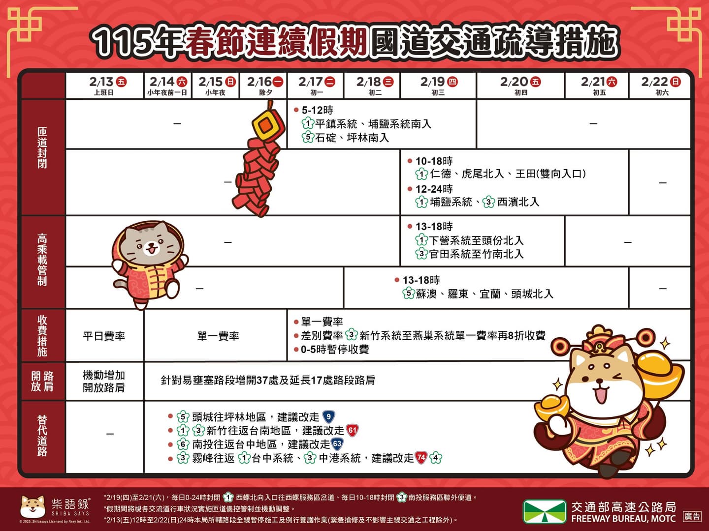 2026過年高乘載時間出爐!教你如何避開易塞車路段,加碼高速公路免收費時段 2026過年高乘載時間出爐!教你如何避開易塞車路段,加碼高速公路免收費時段