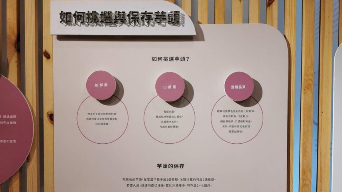 觀光工廠內的展覽，詳細解說有關芋頭生長與芋泥製作過程。（圖片來源：旅充小日子）