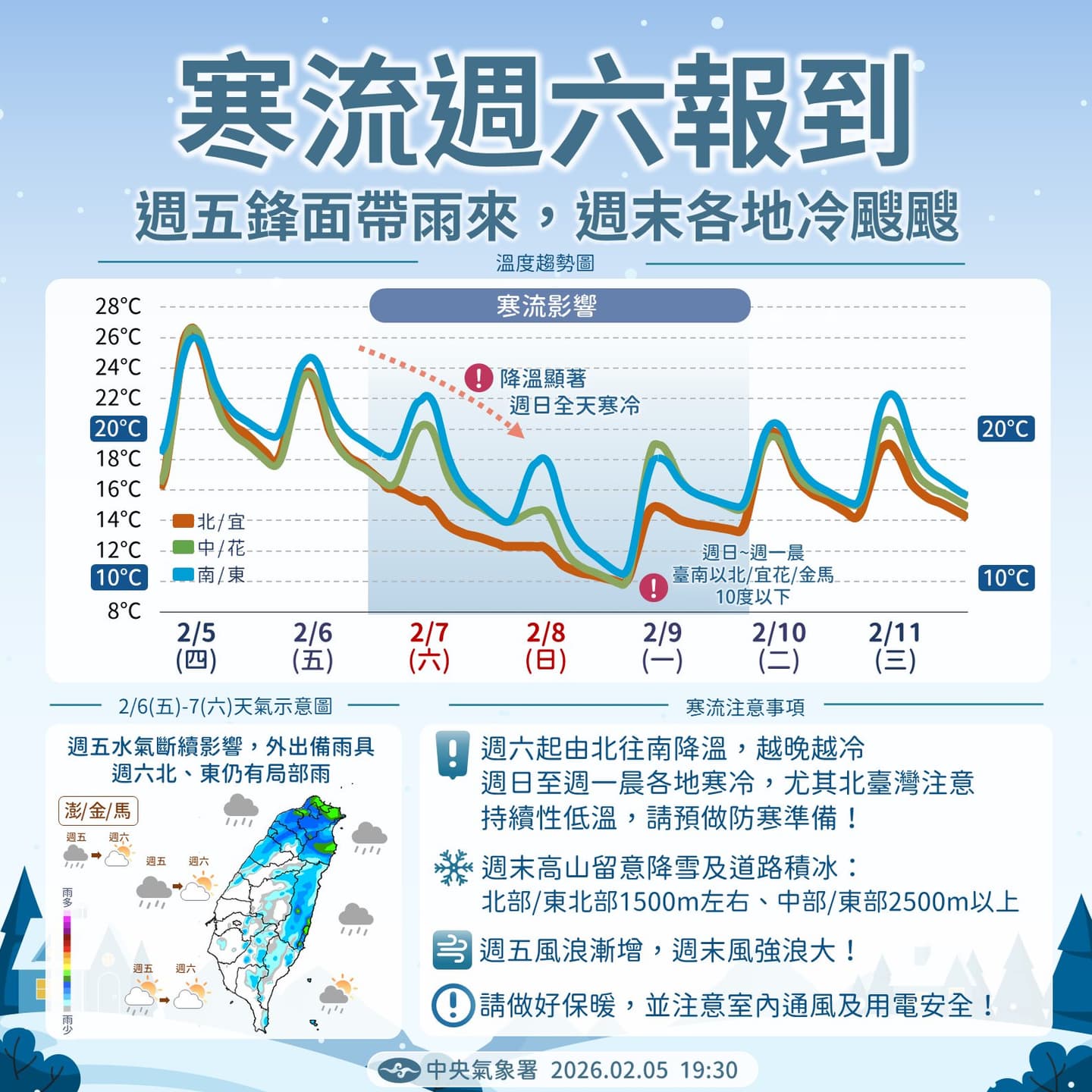 寒流警報全台有感！週末急凍有雨「下探６度」這時才回溫，加碼曝過年天氣