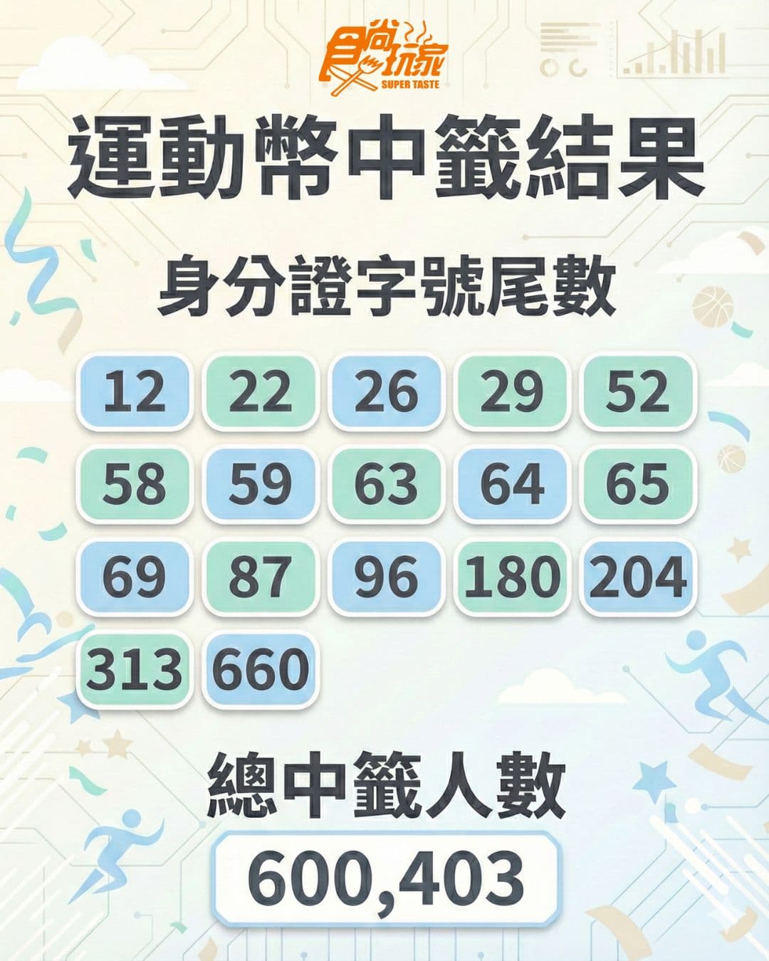 運動幣中籤號碼出爐！500元怎麼領？中獎可以幹嘛？網站、合作店家一次看