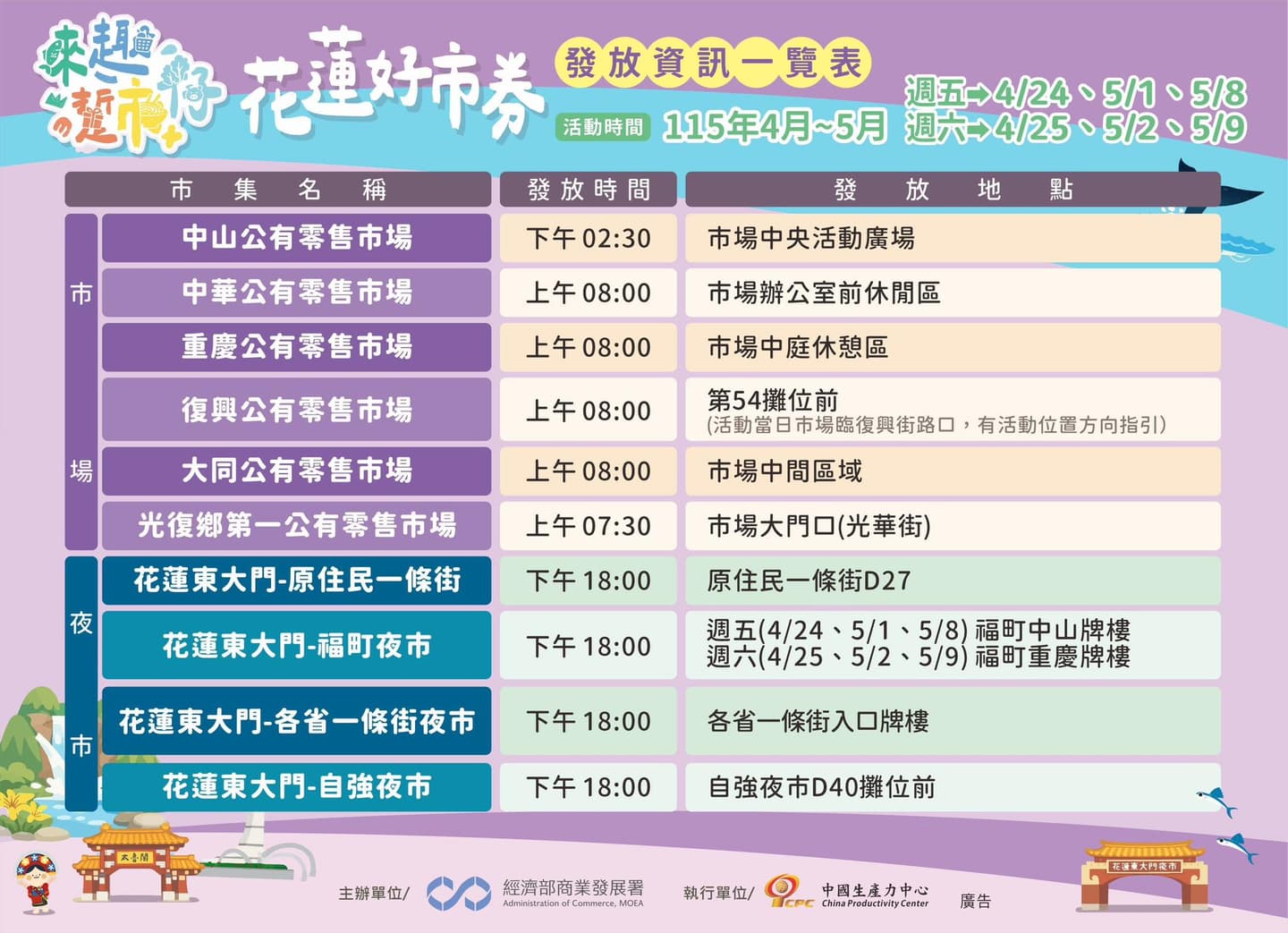 拿100元可換200元!好市券領取、使用方法一次看,多個市場、夜市都能領 拿100元可換200元!好市券領取、使用方法一次看,多個市場、夜市都能領