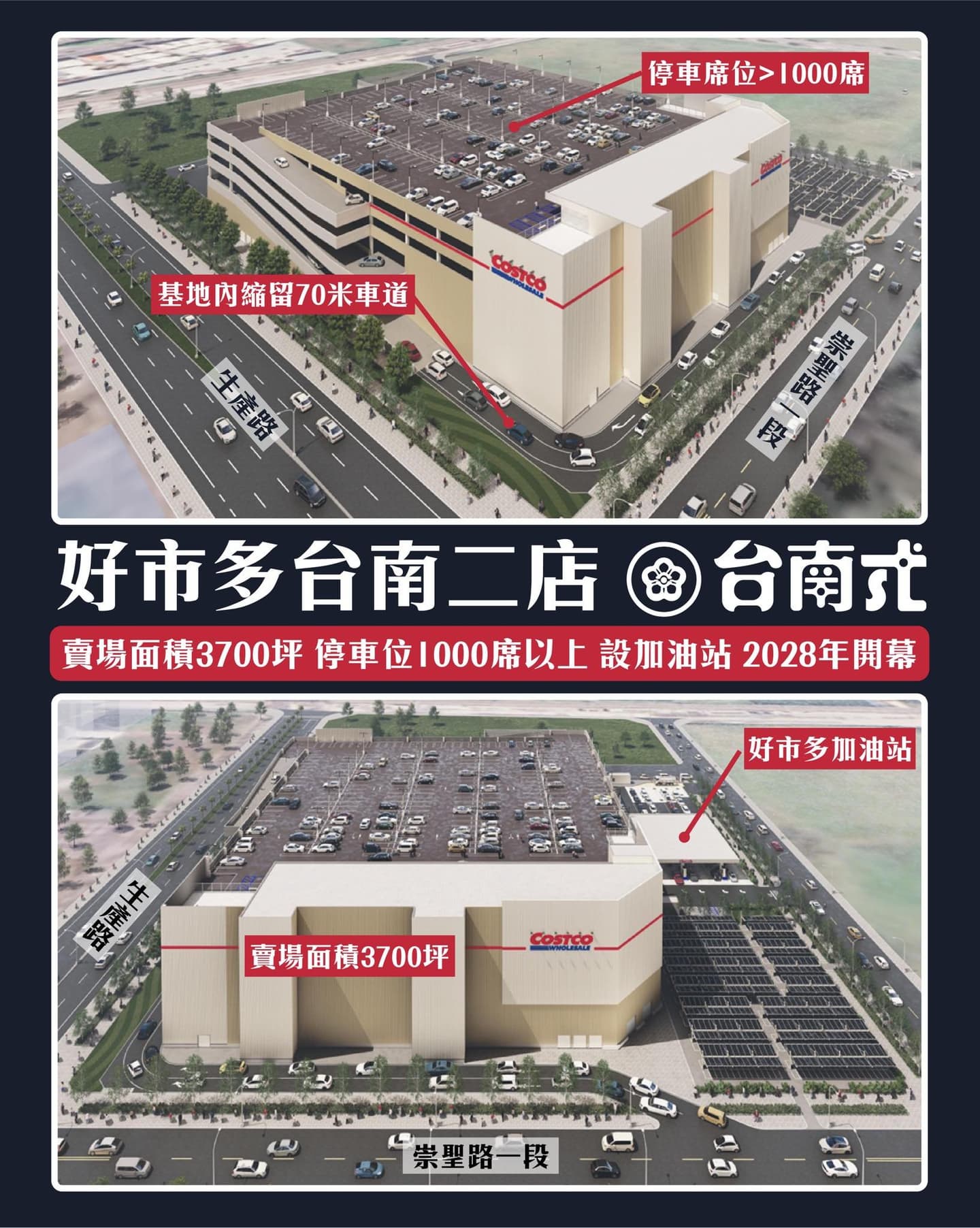 好市多新分店將落腳南台灣！3700坪超大賣場還有加油站，網友：要塞爆了