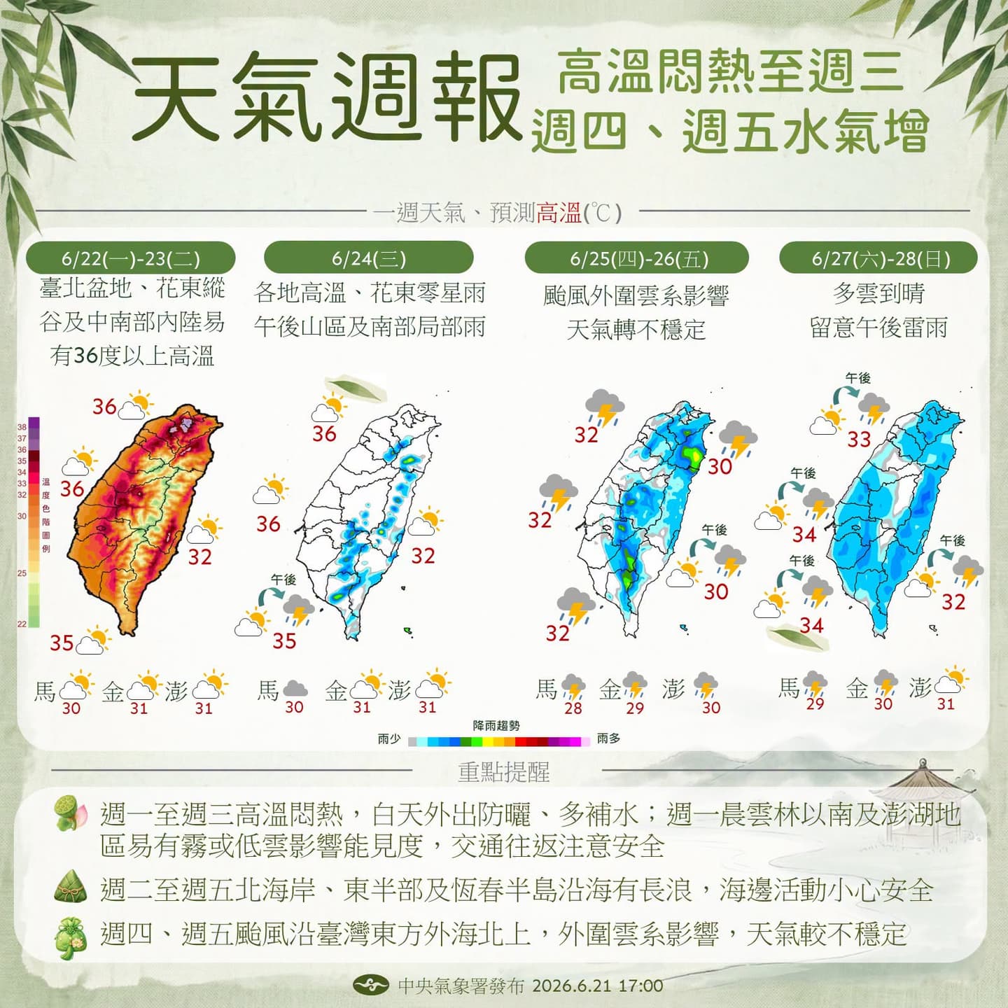 米克拉颱風增強中!「這天起」影響台灣各地防雨,專家:本週恐有雙颱 米克拉颱風增強中!「這天起」影響台灣各地防雨,專家:本週恐有雙颱