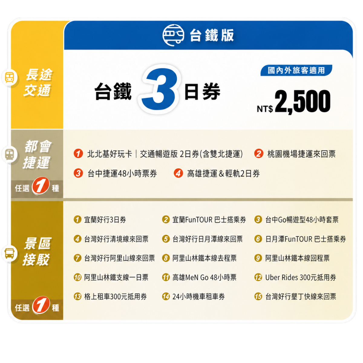 最新Taiwan PASS台鐵版旅遊攻略！一張套票搞定全台交通，說走就走輕鬆玩