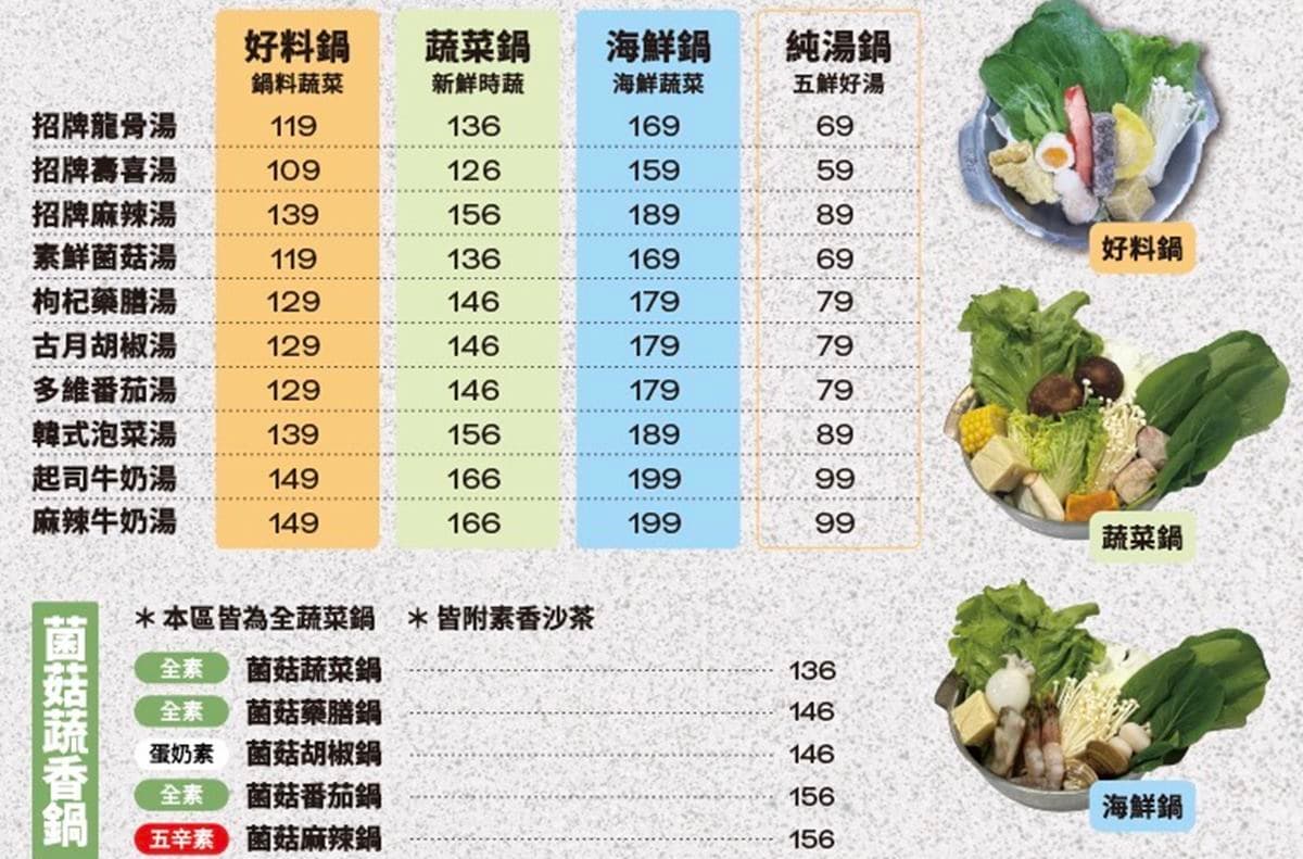對中「這6碼」免費吃鍋!高CP值「平價鍋物」自助吧飲品、冰沙、飯吃到飽 對中「這6碼」免費吃鍋!高CP值「平價鍋物」自助吧飲品、冰沙、飯吃到飽