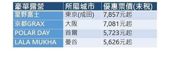 出國也是露營控!不可不玩GLAMPING! 出國也是露營控!不可不玩GLAMPING!