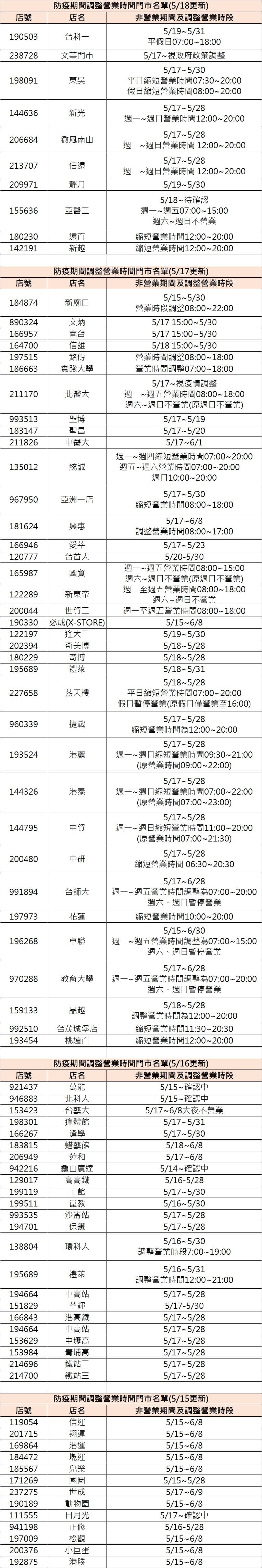 7-11全台部分門市營業調整名單。（圖／翻攝自7-11官網） 取消24小時！全台4大超商配合防疫調整營業時間