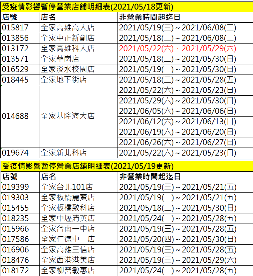 全家受疫情影響停業門市2/2。（圖／翻攝自全家官網） 取消24小時！全台4大超商配合防疫調整營業時間