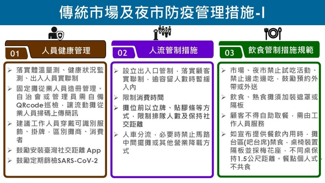 傳統市場及夜市防疫管理措施-1。（圖／經濟部） 餐廳、夜市、百貨內用鬆綁　中央公布須符這些條件