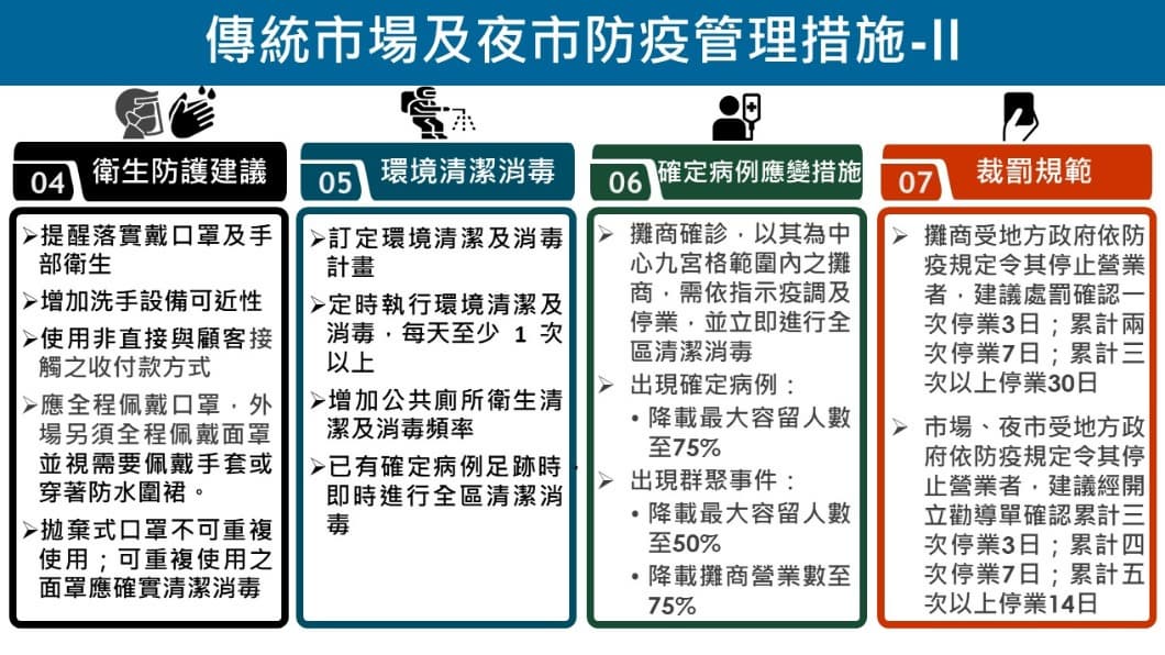 傳統市場及夜市防疫管理措施-2。（圖／經濟部） 餐廳、夜市、百貨內用鬆綁　中央公布須符這些條件