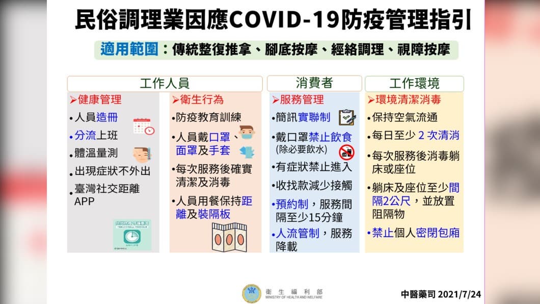 民俗調理業因應COVID-19防疫管理指引-1。（圖／衛生福利部） 可以按摩了！「4大行業」指引最新出爐　條件一次看