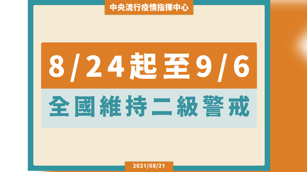 二級警戒延至9/6!「8大防疫措施」、關閉場所一次看,內用免隔板、開放探病 維持二級警戒至9/6。(圖/中央流行疫情指揮中心) 全國二級警戒延至9/6 防疫措施8原則一次看