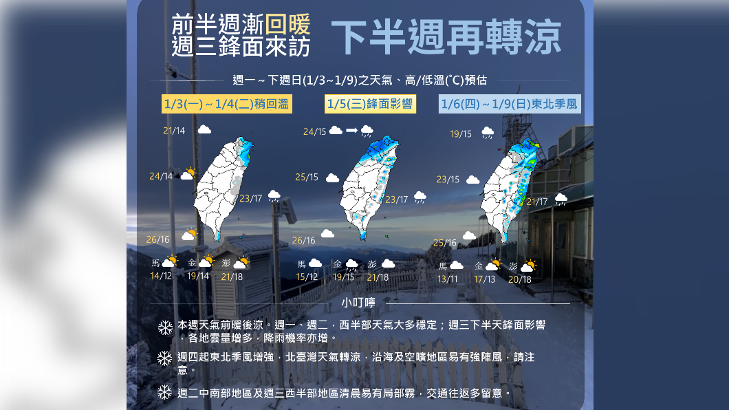 圖／中央氣象局 一張圖秒懂本週天氣　今明回暖零星雨　週三開始轉濕冷！