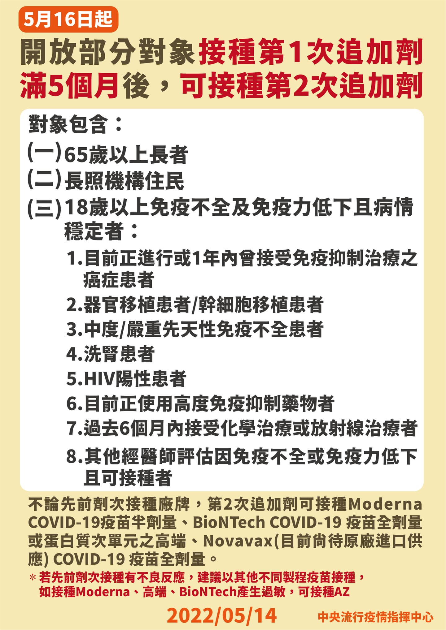 0516起開放部分對象接種第1次追加劑滿5個月後，可接種第二次追加劑。（圖／中央流行疫情指揮中心） 第4劑下週一開打！10類對象優先接種　防重症快施打
