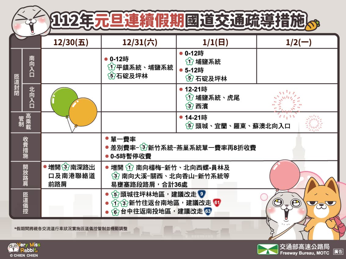 元旦連假期間國道交通疏導措施。（圖／高速公路局官方臉書粉絲專頁） 不斷更新／2023年元旦連假　國道交通疏導懶人包一次看