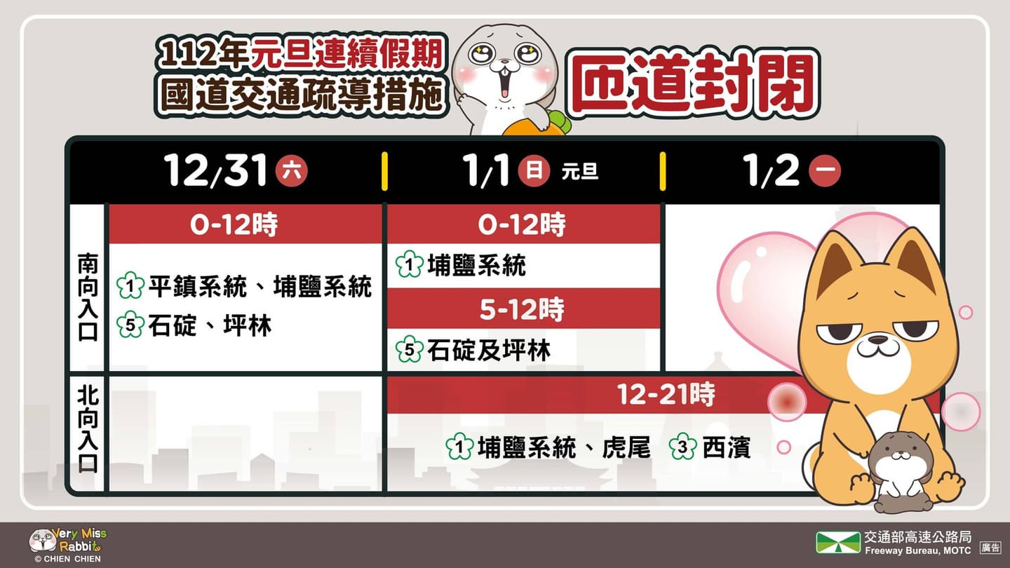 元旦連假期間匝道封閉。（圖／取自高速公路局官方臉書粉絲專頁） 不斷更新／2023年元旦連假　國道交通疏導懶人包一次看